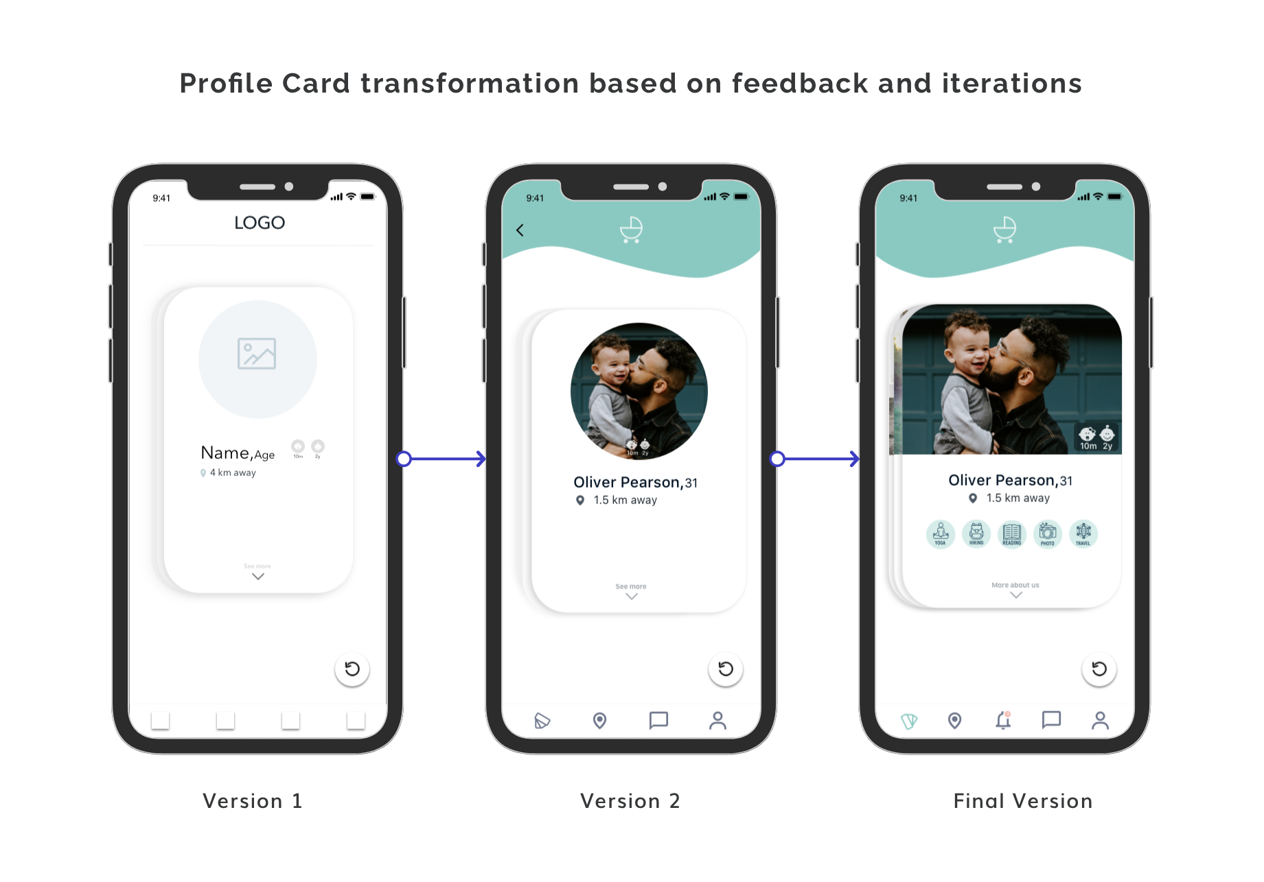 Iteration example